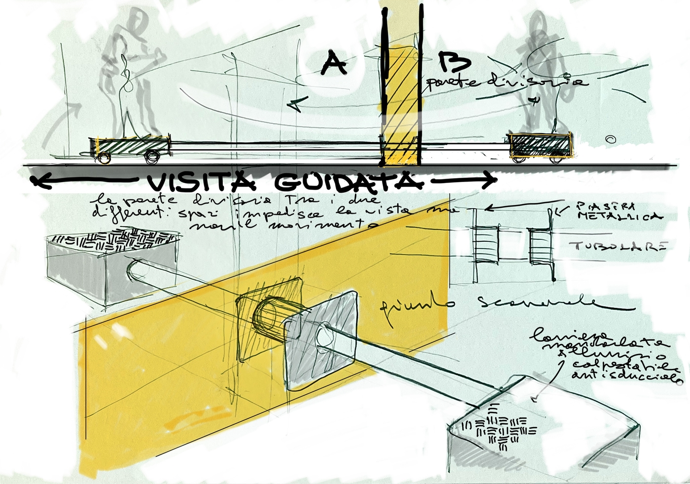 Disegno progettuale per "Visita guidata"